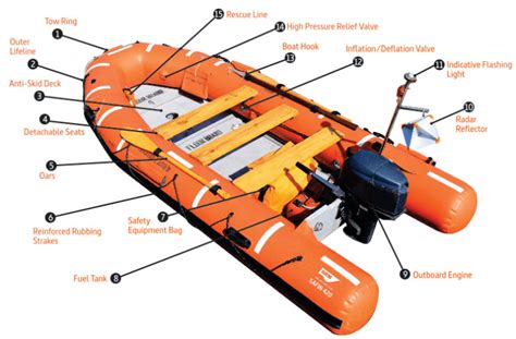 Hs Code For Inflatable Boats Accessories