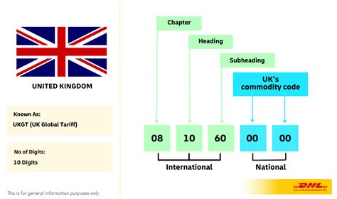 Hs Code For Insulator Hardware
