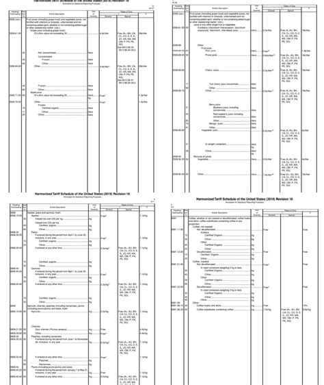 Hs Code For Juice Grape