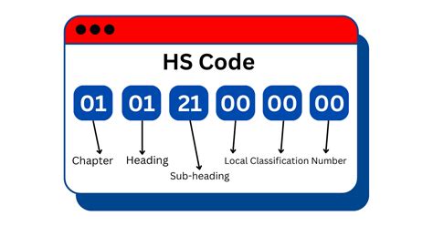 Hs Code For Label Import