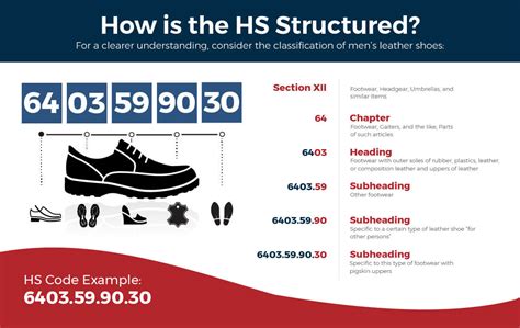 Hs Code For Leather Shoes