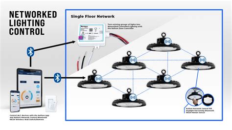 Hs Code For Lighting Control System