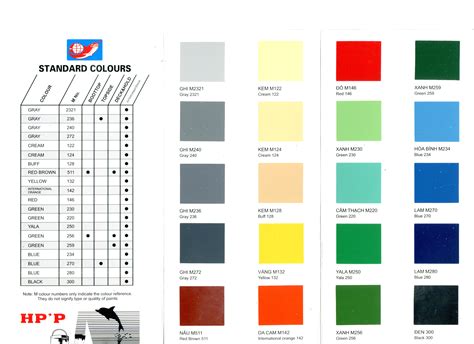 Hs Code For Marine Paint