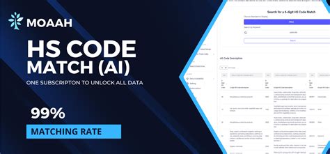 Hs Code For Match Splints
