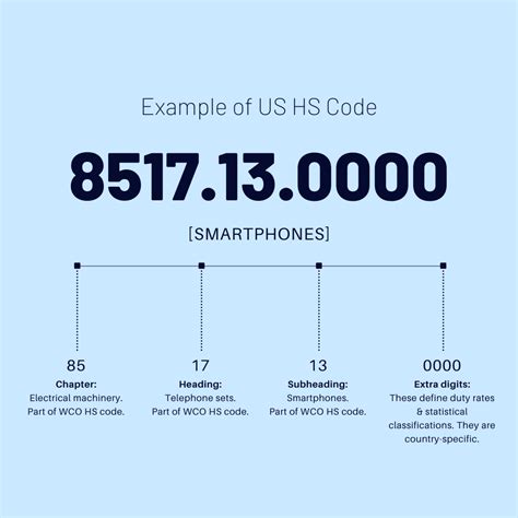 Hs Code For Mouse