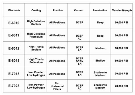Hs Code For Ms Electrodes