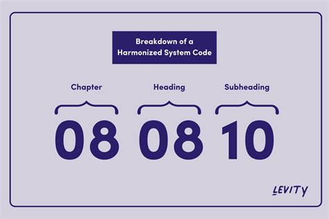 hs code for panel box