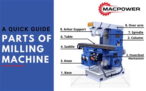 Hs Code For Parts Of Milling Machine