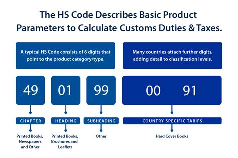 hs code for pillow