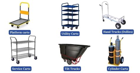Hs Code For Plain Trolley