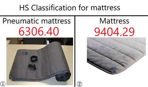 Hs Code For Pneumatic Mattresses