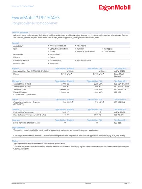 Hs Code For Polypropylene Exxonmobil