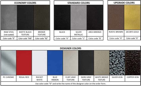 Hs Code For Powder Coat Paint