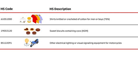 Hs Code For Printing Material