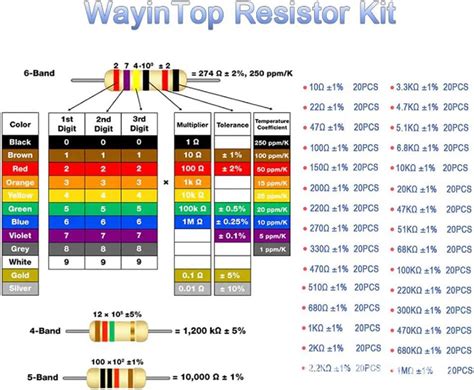 Hs Code For Resistors Kit