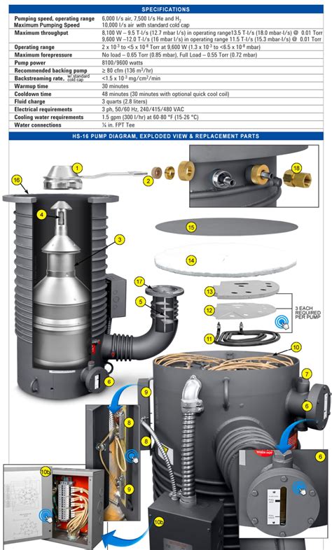 Hs Code For Rotary Vacuum Pump
