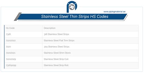 Hs Code For Shelf Strip