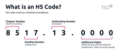 hs code for splitter