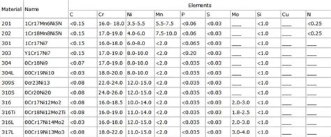 Hs Code For Steel Pipe Clamp