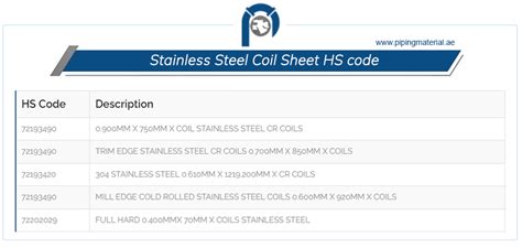 Hs Code For Steel Sheet Coil