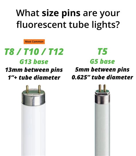 Hs Code For T8 Tubes