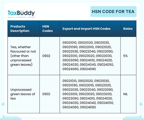 Hs Code For Tea Set Ceramic