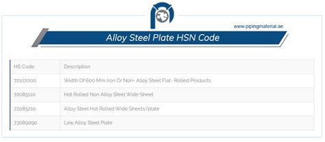 Hs Code For Titanium Alloy Plate