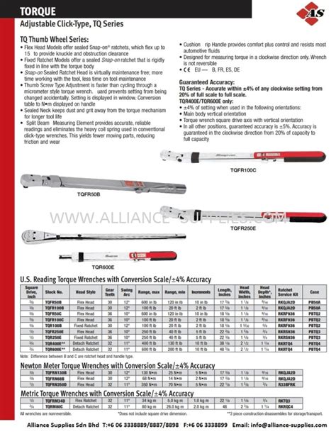 Hs Code For Tools Torque Wrench
