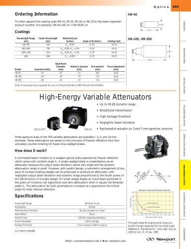 Hs Code For Variable Attenuators