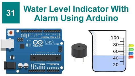 Hs Code For Water Indicator Level