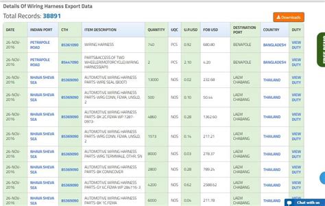 Hs Code For Wiring Accessories