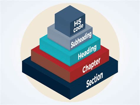 Hs Code Hierarchy
