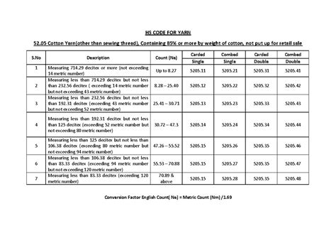 Hs Code List For Textile