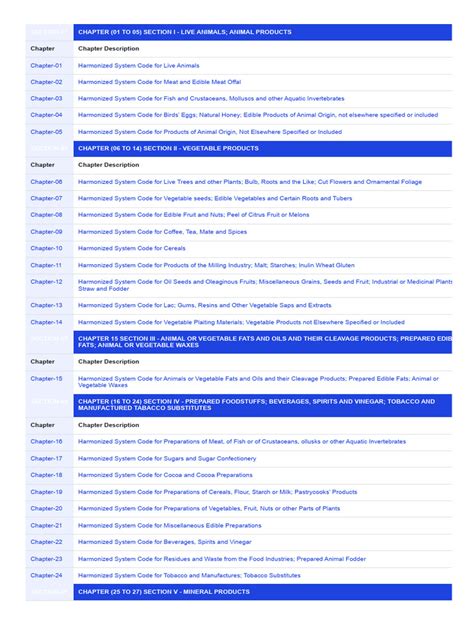 Hs Code List India 2022 Pdf