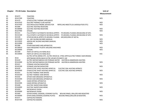 Hs Code List Nepal