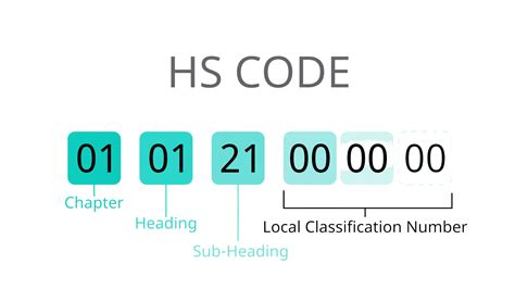 hs code look up