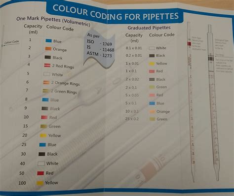 Hs Code Of Bulb Pipette