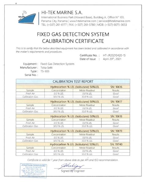 Hs Code Of Calibration Gas