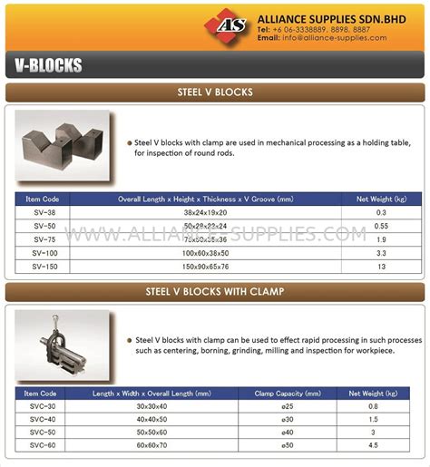 Hs Code Of Cast Iron V Block
