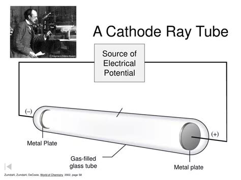 Hs Code Of Cathode Ray Tube