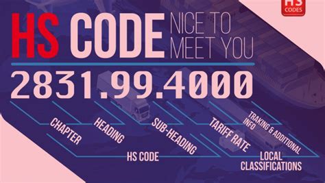 Hs Code Of Coffee Mugs