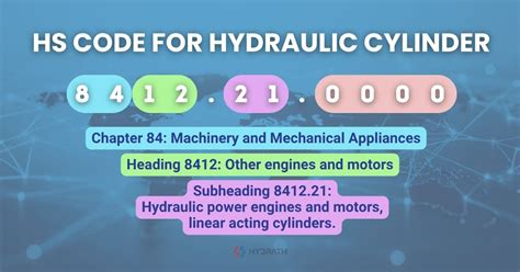 Hs Code Of Cylinder Dryer
