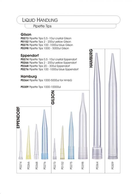 Hs Code Of Eppendorf Pipette Tips