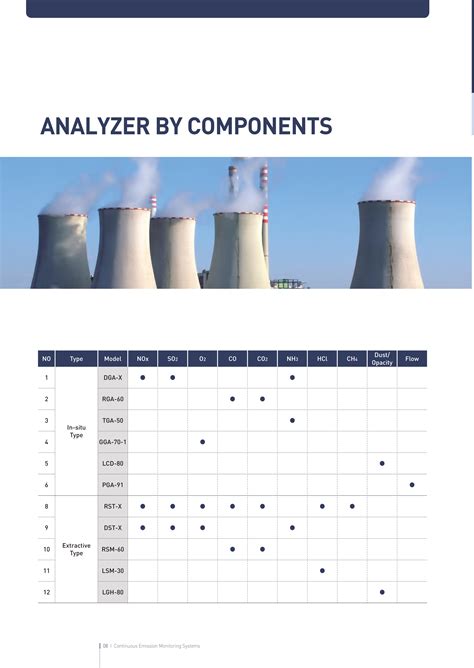 Hs Code Of Flue Gas Analyzer