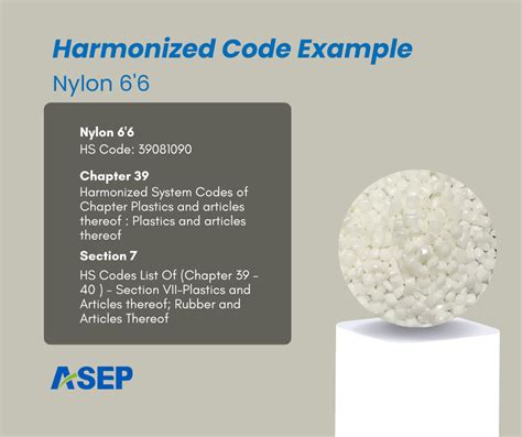 Hs Code Of Nylon Yarn
