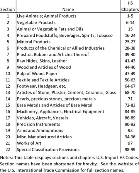 Hs Code Of Office Furniture Table