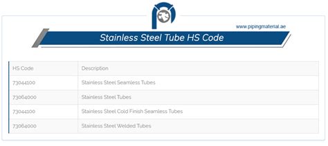 Hs Code Of Round Tube