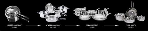 Hs Code Of Steel Cookware