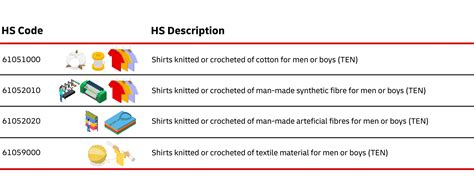 Hs Code Of Tools Accessories