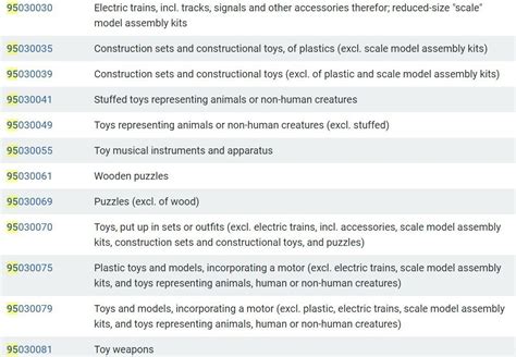 Hs Code Of Toys Plastic